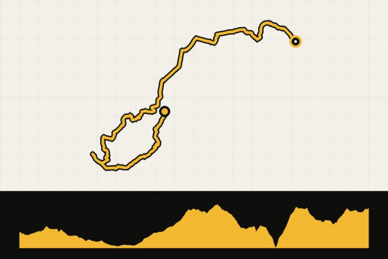 Routekaart en hoogteprofiel van Ibiza-stad – Cala d’Hort – Sant Josep