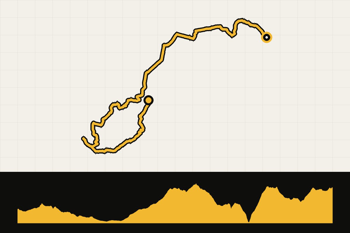 Routekaart en hoogteprofiel van Ibiza-stad – Cala d’Hort – Sant Josep