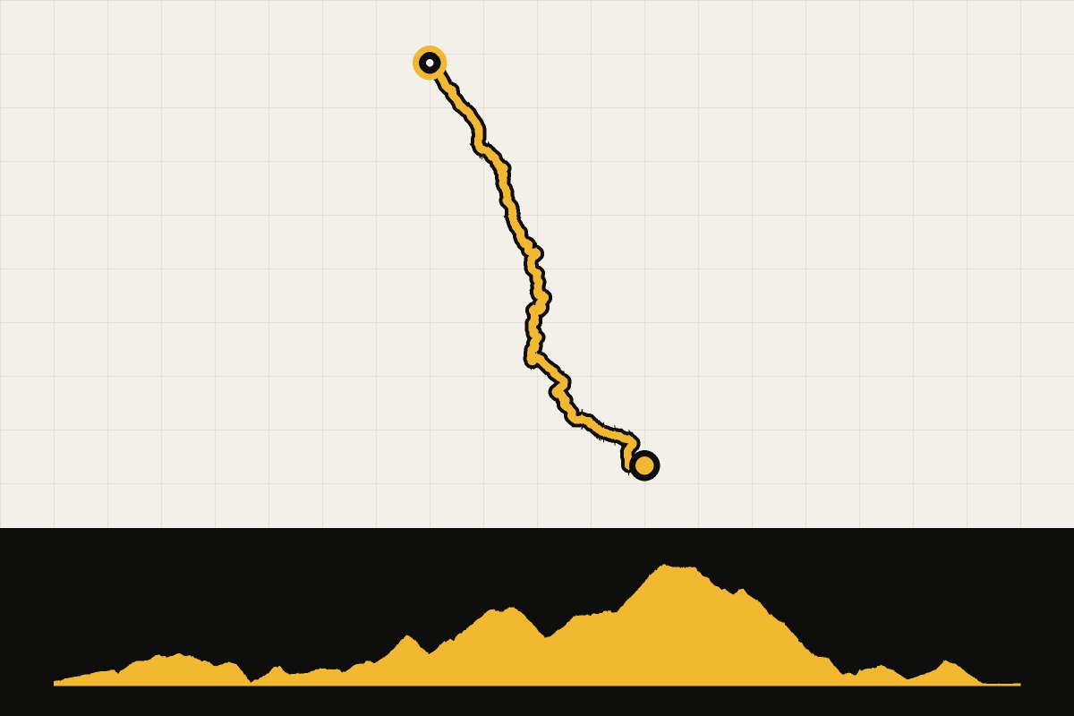 Map and elevation profile of Kustweg Alghero – Bosa