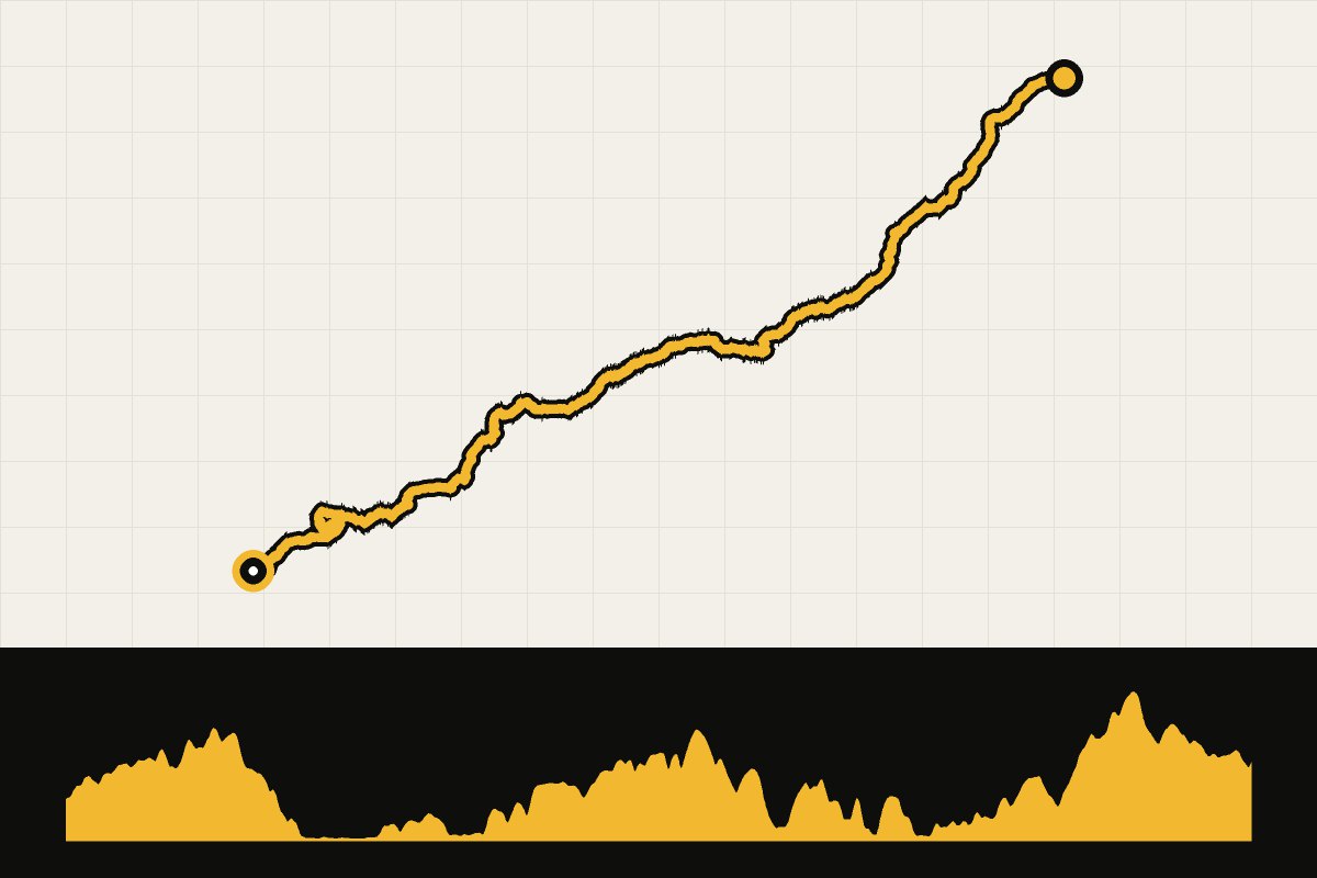 Map and elevation profile of the route from Land’s End – John o’ Groats – day 1: Sennen Cove – Lanivet