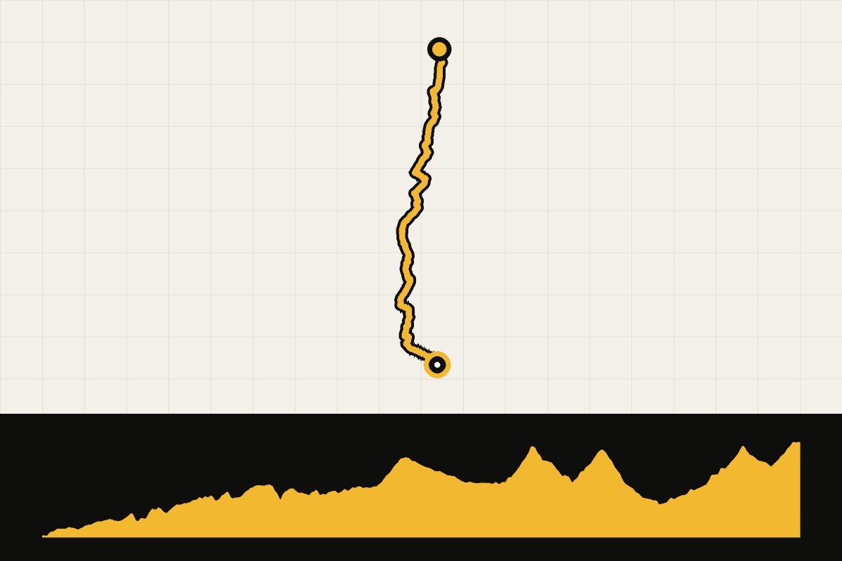 Routekaart en hoogteprofiel van Land’s End – John o’ Groats – dag 10: Longtown – Gorebridge