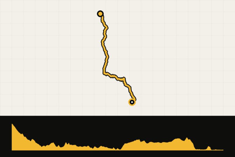Routekaart en hoogteprofiel van Land’s End – John o’ Groats – dag 11: Gorebridge – Perth