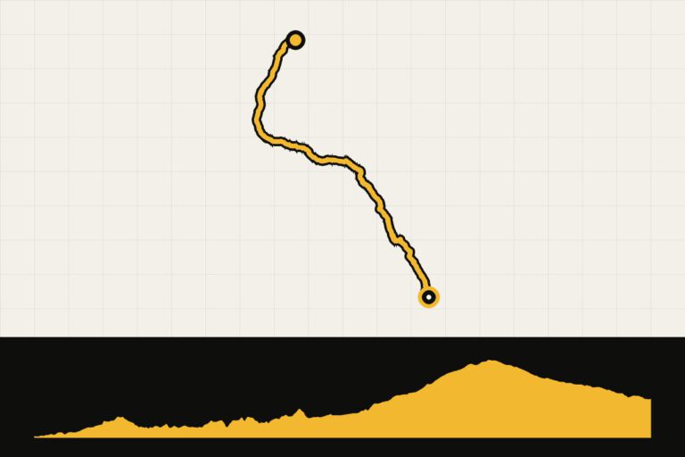 Map and elevation profile of the route from Land’s End – John o’ Groats – day 12: Perth – Kingussie