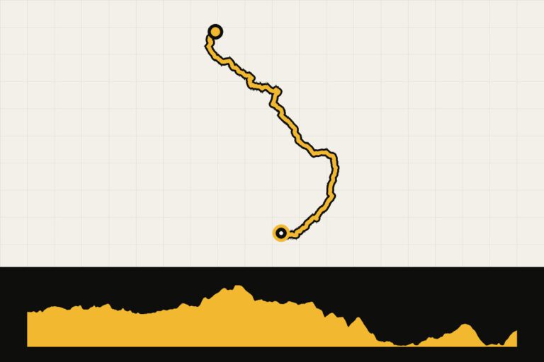 Routekaart en hoogteprofiel van Land’s End – John o’ Groats – dag 13: Kingussie – Dingwall