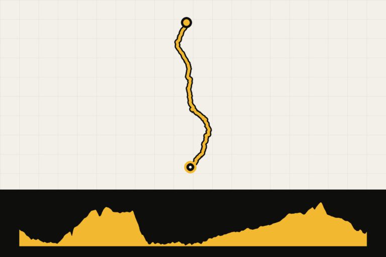 Routekaart en hoogteprofiel van Land’s End – John o’ Groats – dag 14: Dingwall – Altnaharra
