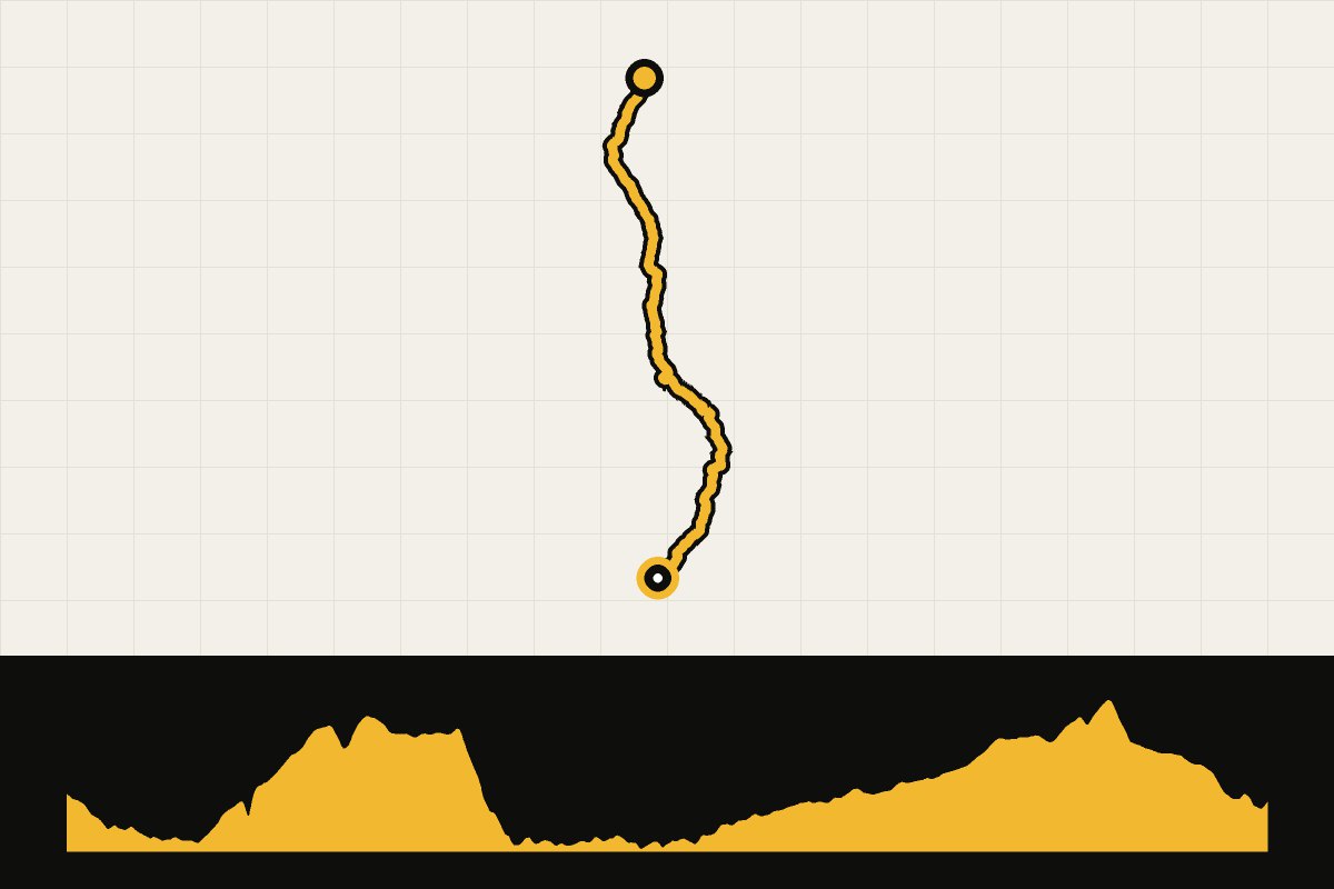 Routekaart en hoogteprofiel van Land’s End – John o’ Groats – dag 14: Dingwall – Altnaharra