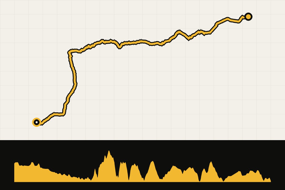 Routekaart en hoogteprofiel van Land’s End – John o’ Groats – dag 15: Altnaharra – John o’ Groats