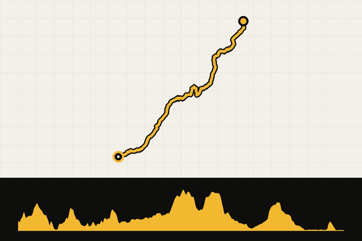 Map and elevation profile of the route from Land’s End – John o’ Groats – day 3: Dunsford – East Huntspill