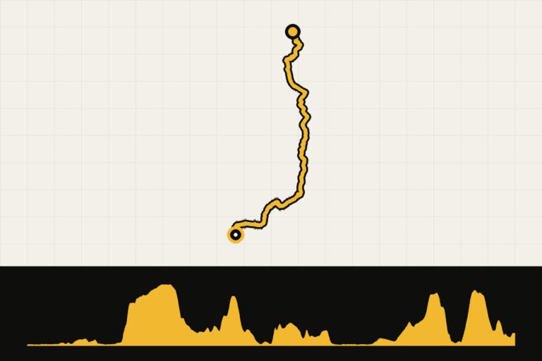 Routekaart en hoogteprofiel van Land’s End – John o’ Groats – dag 4: East Huntspill – Coleford