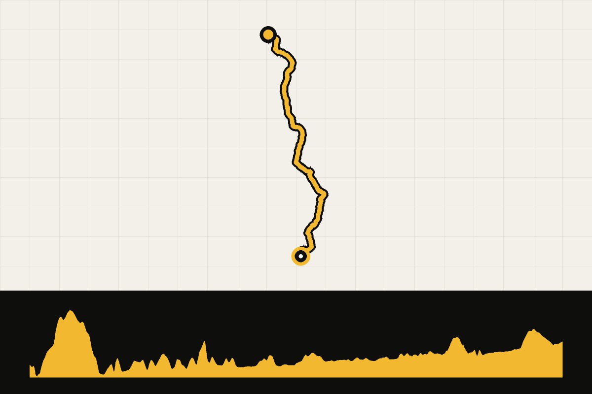 Map and elevation profile of the route from Land’s End – John o’ Groats – day 5: Coleford – Craven Arms