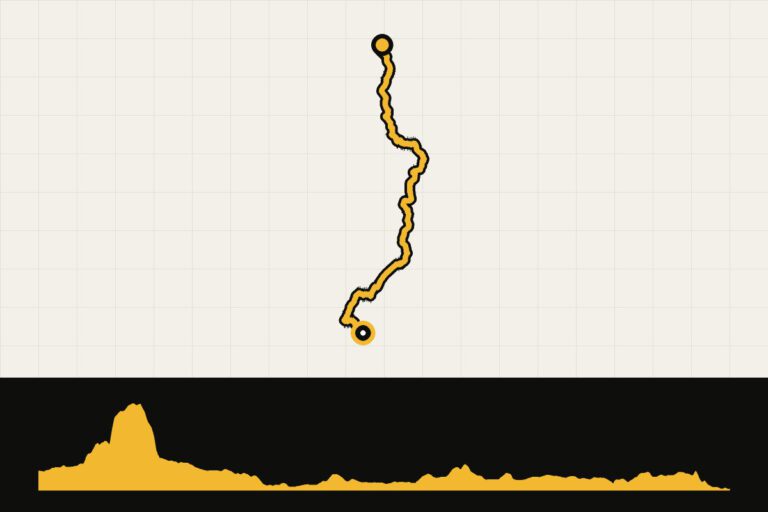 Routekaart en hoogteprofiel van Land’s End – John o’ Groats – dag 6: Craven Arms – Tattenhall