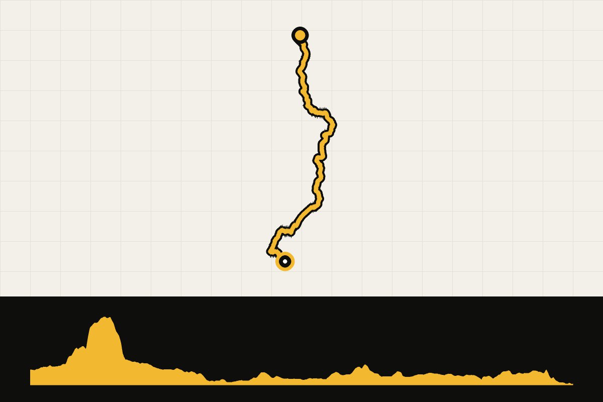 Routekaart en hoogteprofiel van Land’s End – John o’ Groats – dag 6: Craven Arms – Tattenhall