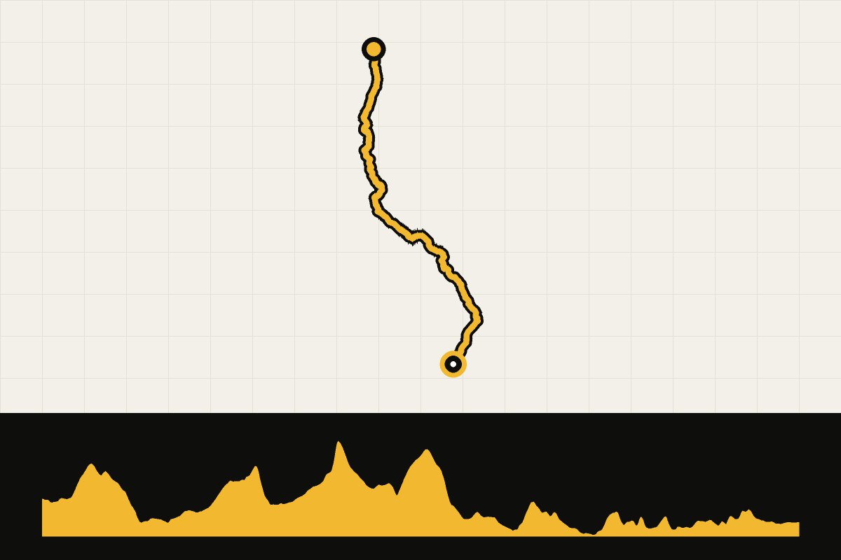 Routekaart en hoogteprofiel van Land’s End – John o’ Groats – dag 8: Blackburn – Kendal