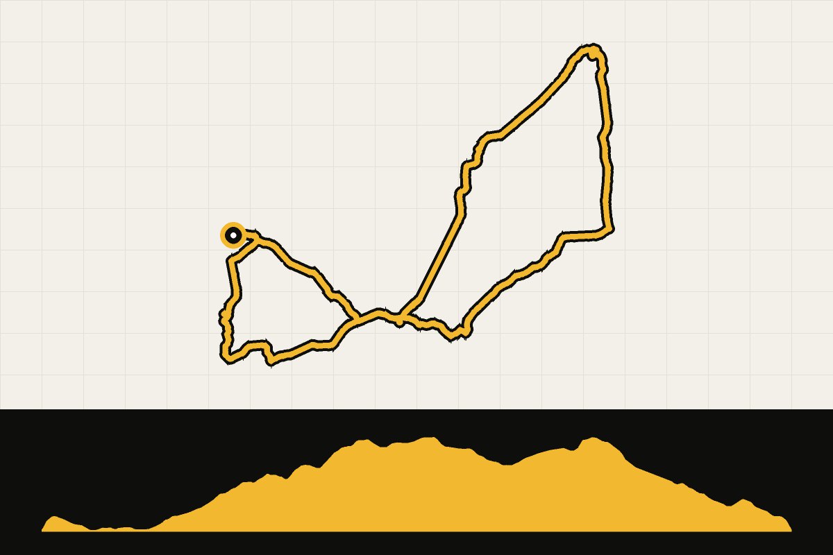 Routekaart en hoogteprofiel van Lanzarote: ronde vanuit Yaiza via Tinajo