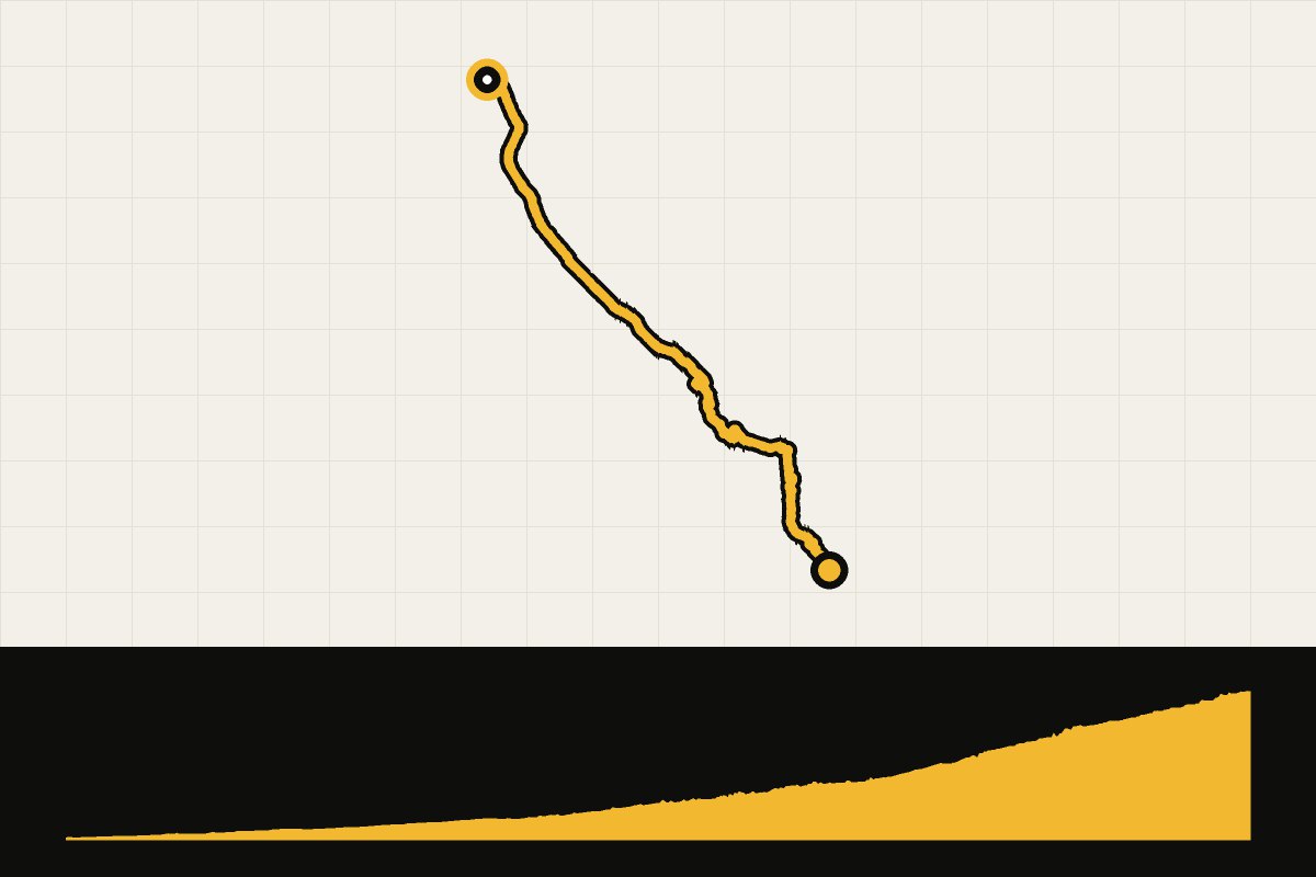 Map and elevation profile of Llogara Pass from Orikum