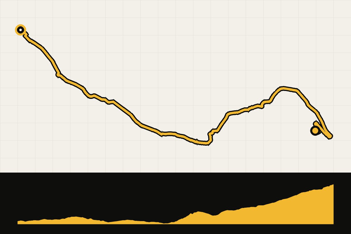 Routekaart en hoogteprofiel van Marvão vanuit Castelo de Vide