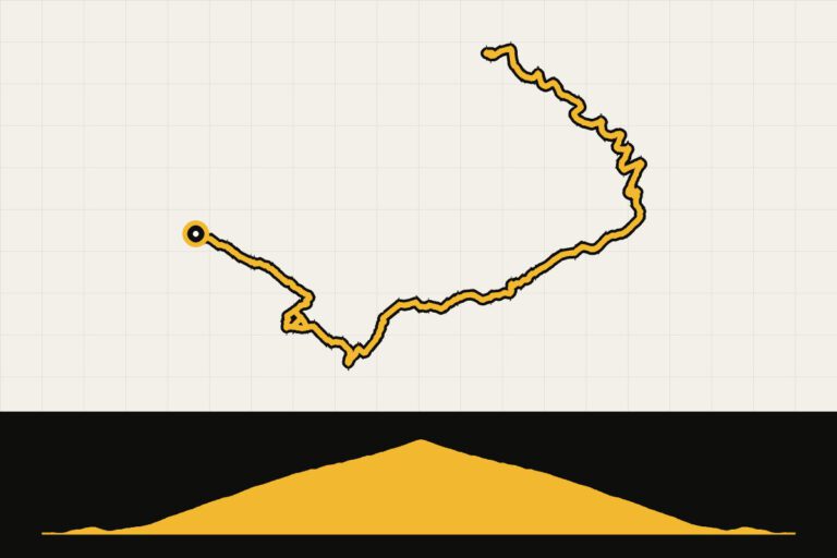 Routekaart en hoogteprofiel van Mont Ventoux: Mont Ventoux vanuit Bédoin
