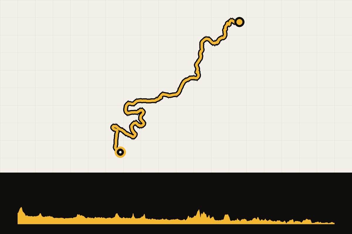 Map and elevation profile of Moselle cycling route – day 3: Zell (Moselle) – Koblenz