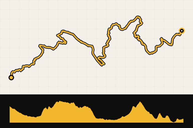 Routekaart en hoogteprofiel van Mountaineer Monster 465 – dag 3: Aurora – Belington