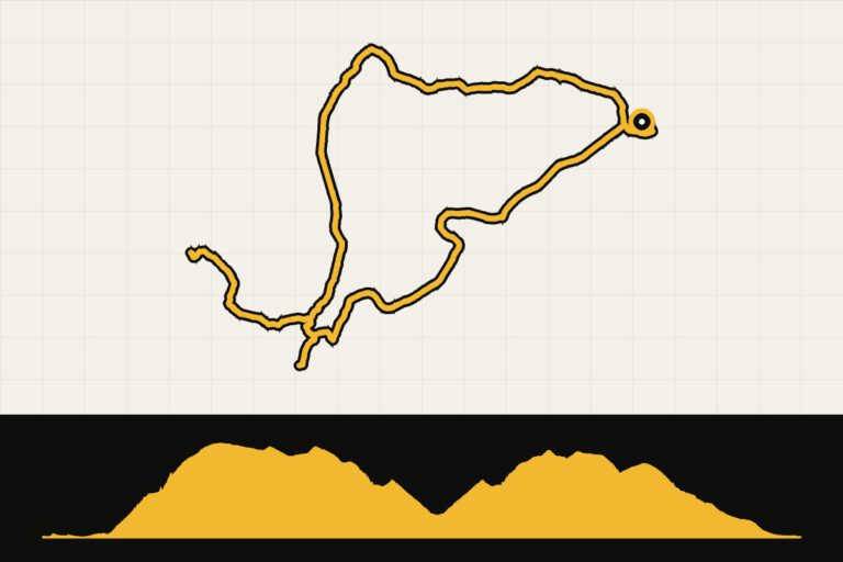 Routekaart en hoogteprofiel van Mullerthal-ronde vanuit Echternach