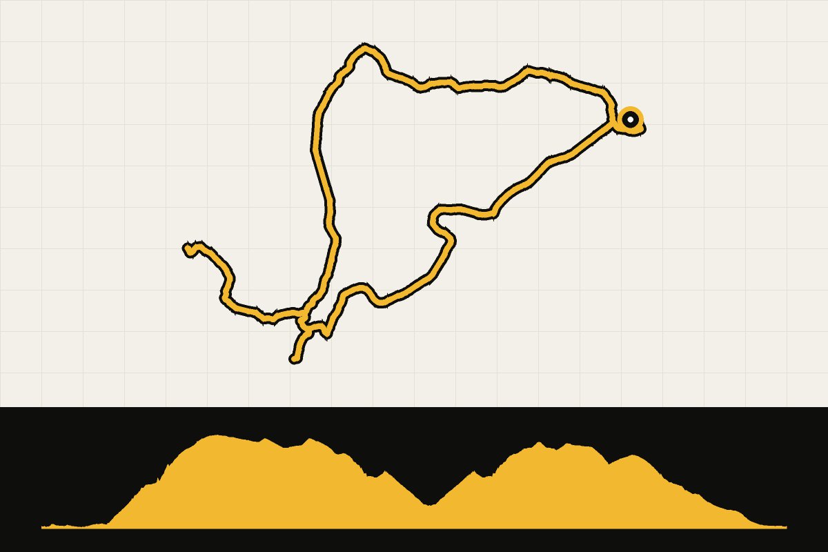Routekaart en hoogteprofiel van Mullerthal-ronde vanuit Echternach