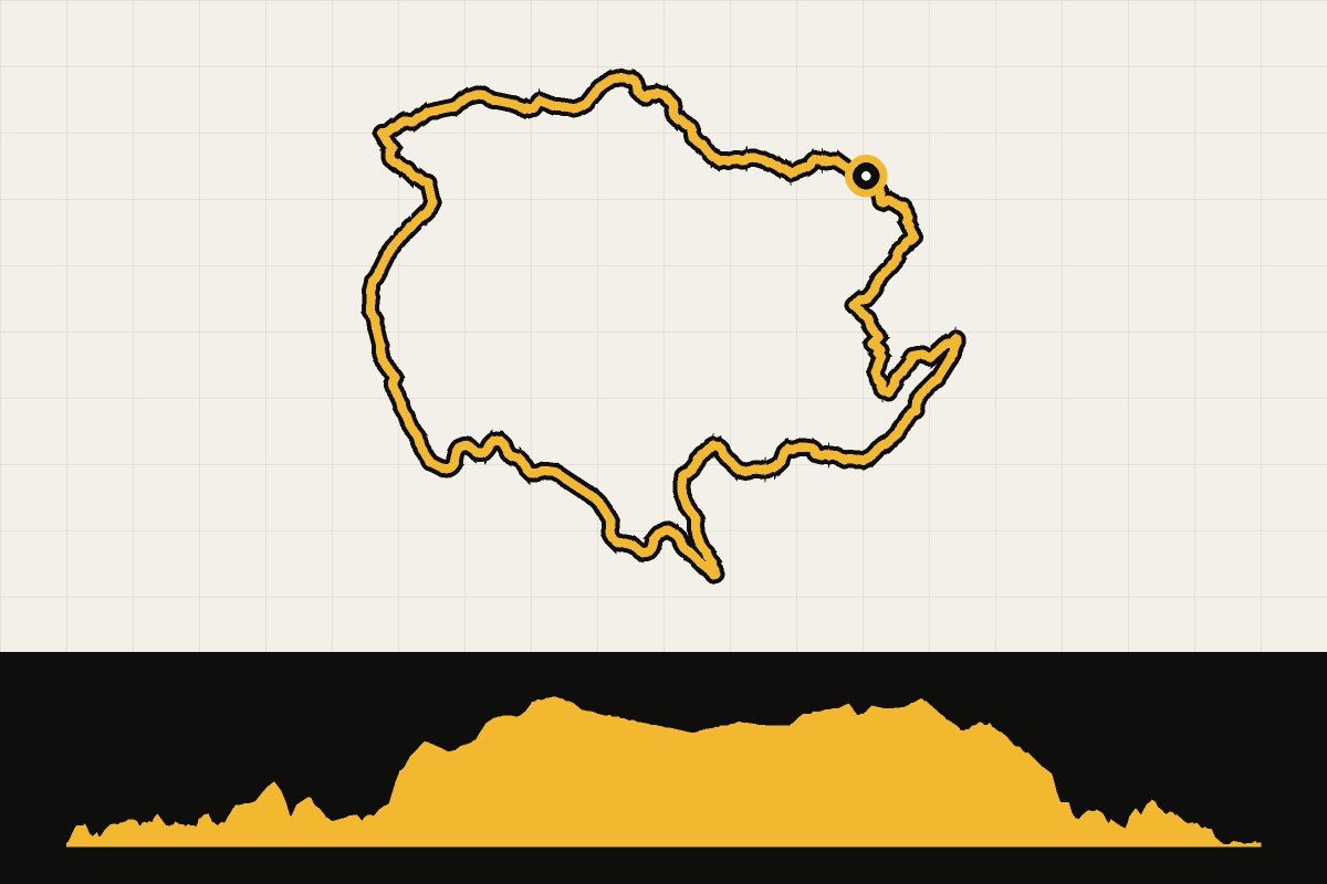 Routekaart en hoogteprofiel van North York Moors: Blakey and Fryup Gravel Explorer