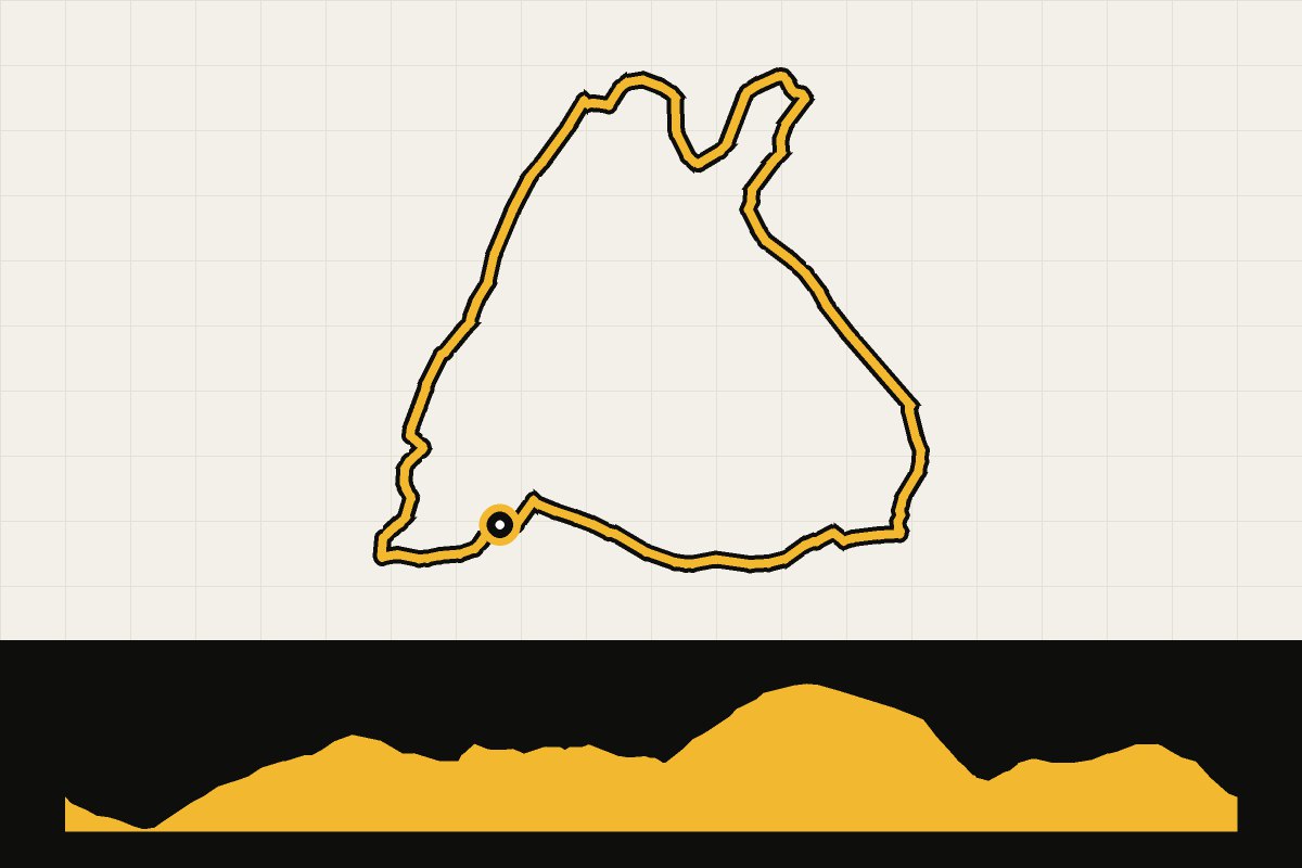 Routekaart en hoogteprofiel van North York Moors: Gribdale Gravel Explorer