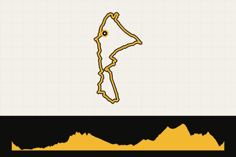 Routekaart en hoogteprofiel van North York Moors: Ingleby Horseshoe Gravel Explorer