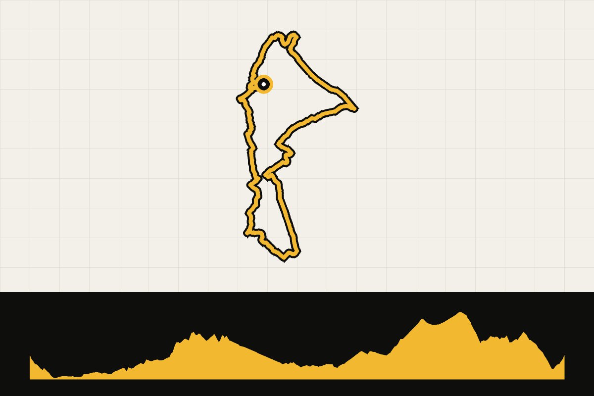 Routekaart en hoogteprofiel van North York Moors: Ingleby Horseshoe Gravel Explorer