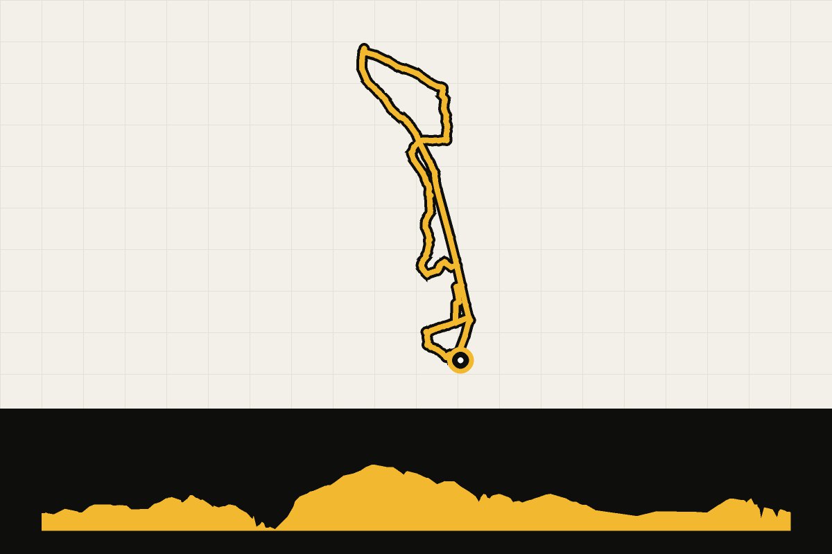 Routekaart en hoogteprofiel van North York Moors: Moorland Meander vanaf Sutton Bank