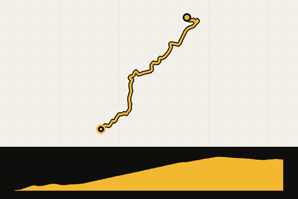 Routekaart en hoogteprofiel van Oberhof vanuit Zella-Mehlis