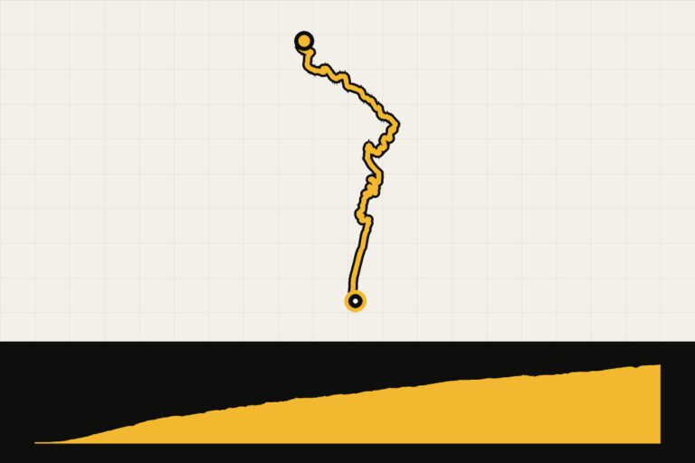 Map and elevation profile of Pico do Arieiro from Funchal
