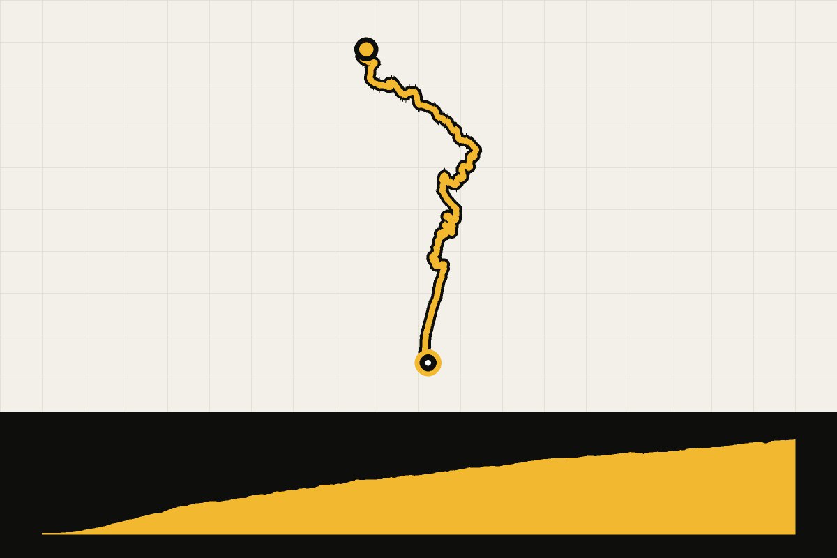 Map and elevation profile of Pico do Arieiro from Funchal