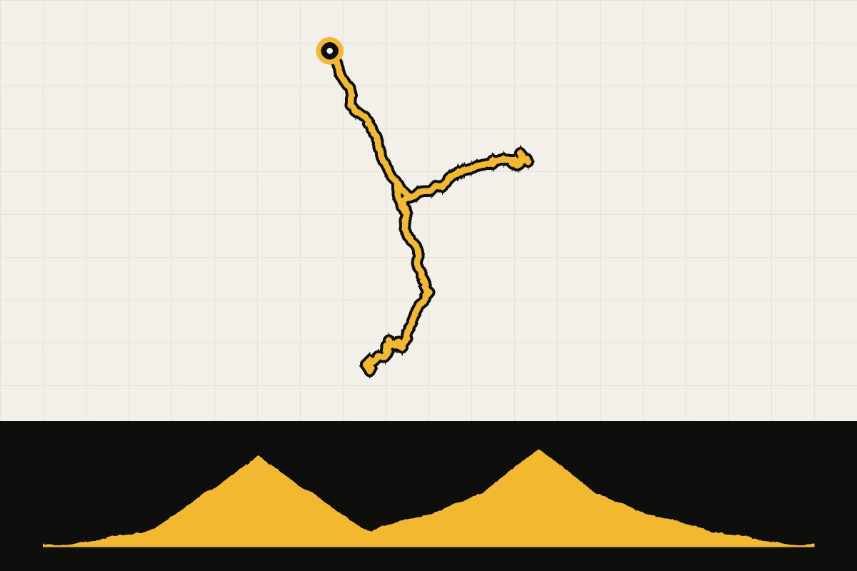 Routekaart en hoogteprofiel van Pyreneeën: ronde vanuit Argelès-Gazost via Sers