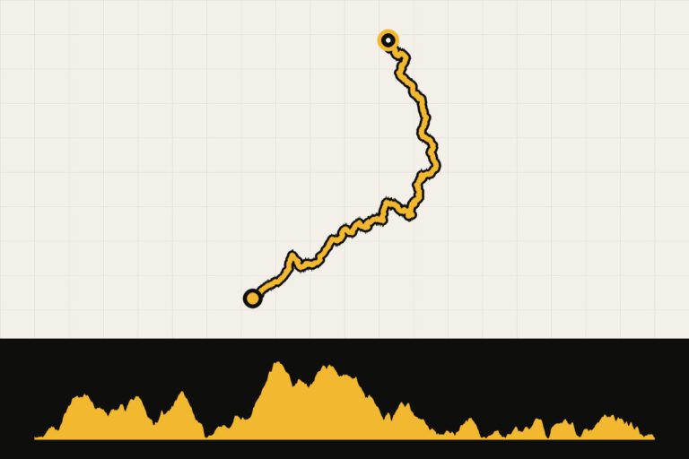 Routekaart en hoogteprofiel van Rwanda: Congo Nile Trail variatie