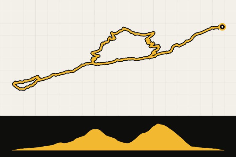 Routekaart en hoogteprofiel van Salzburgerland: Gravel-Devil
