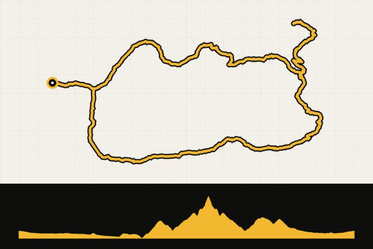 Routekaart en hoogteprofiel van Salzburgerland: Hochkonig Runde