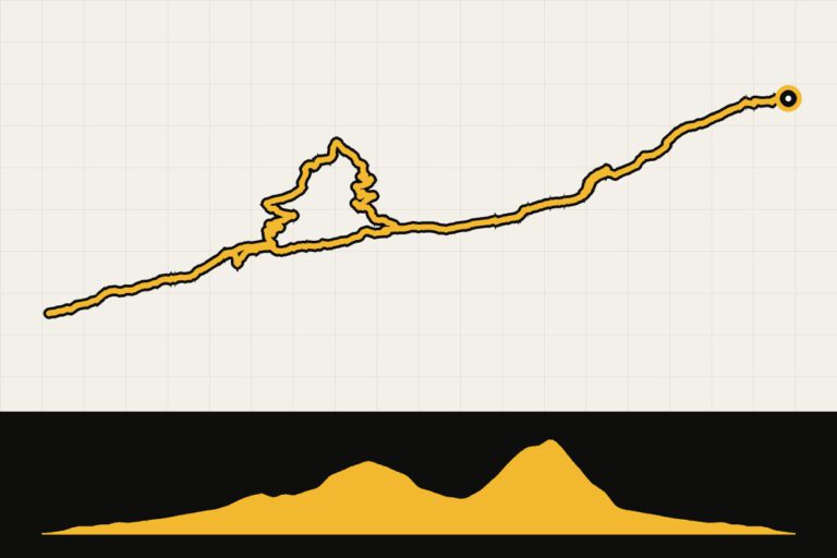 Routekaart en hoogteprofiel van Salzburgerland: Small Gravel-Devil