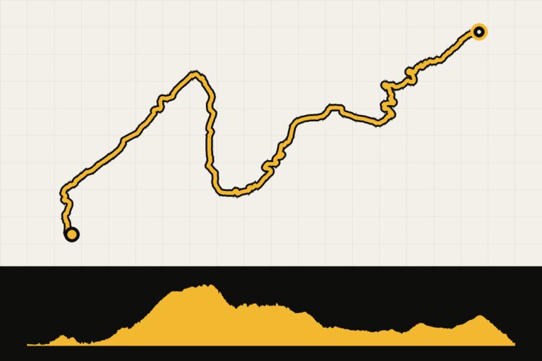 Routekaart en hoogteprofiel van Serra da Arrábida: Setúbal – Sesimbra