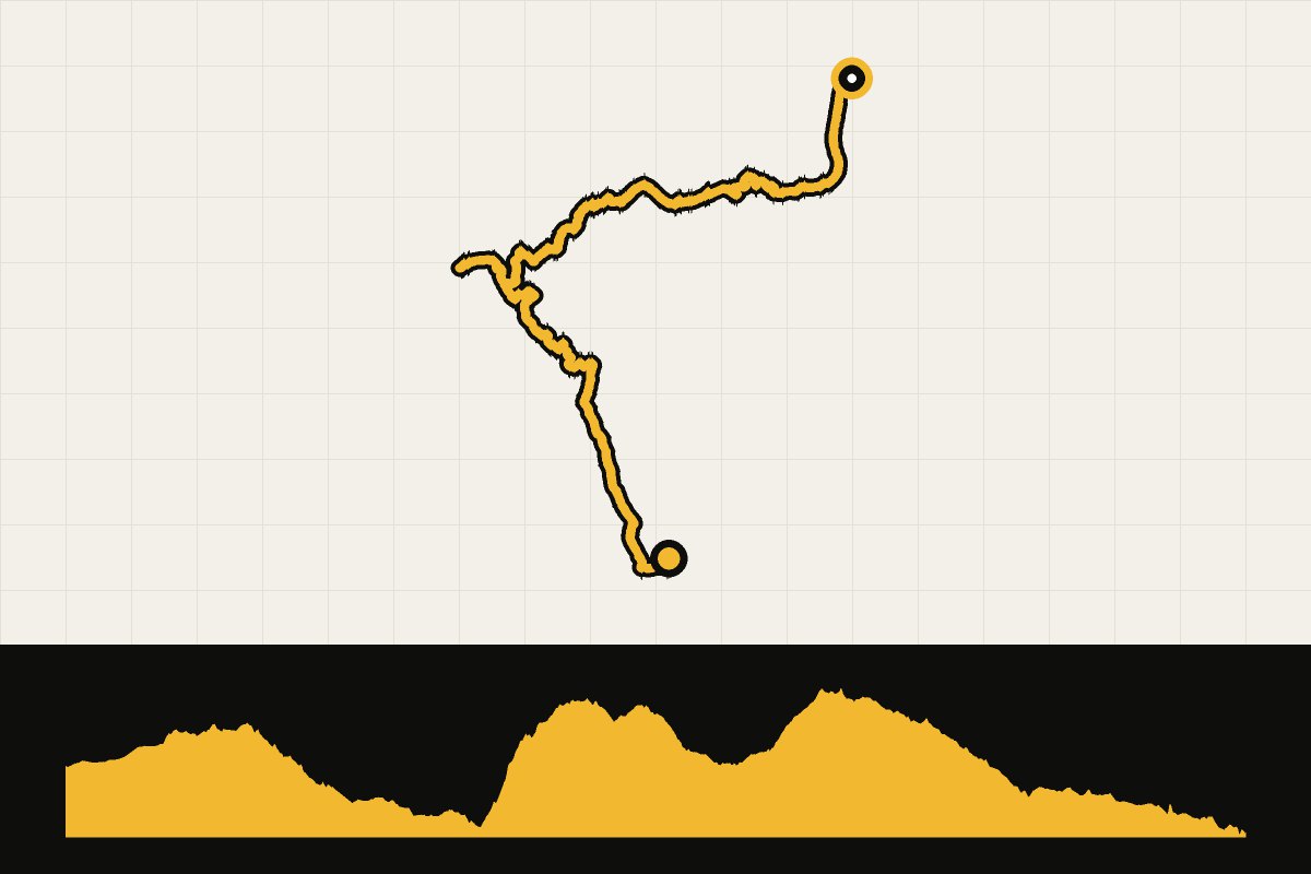 Routekaart en hoogteprofiel van Serra de Sintra en Cabo da Roca