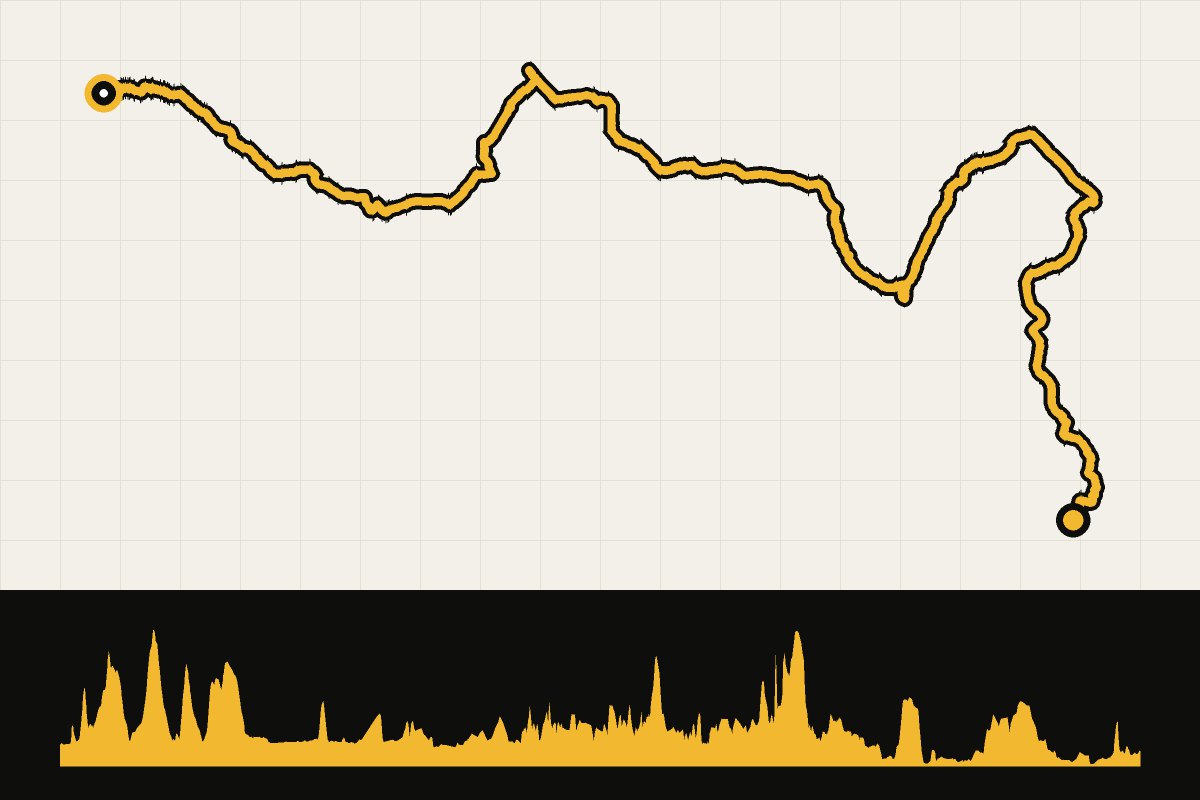Map and elevation profile of Serbia: The Big Ride Serbia