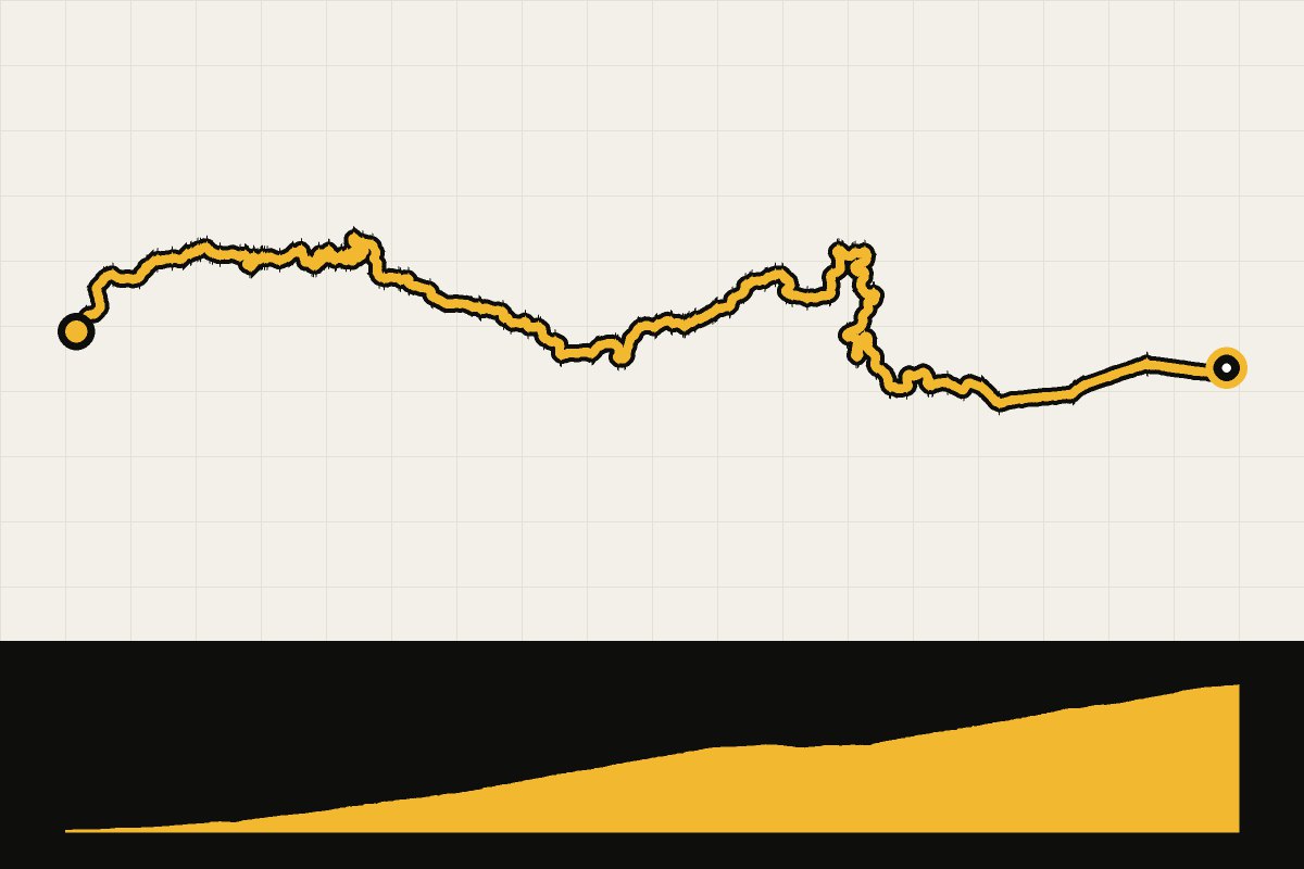 Map and elevation profile of Sierra Espuña: Collado Bermejo from Alhama de Murcia