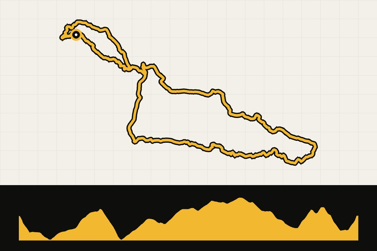 Routekaart en hoogteprofiel van Spanje: Basque Cycling Experience dag 0