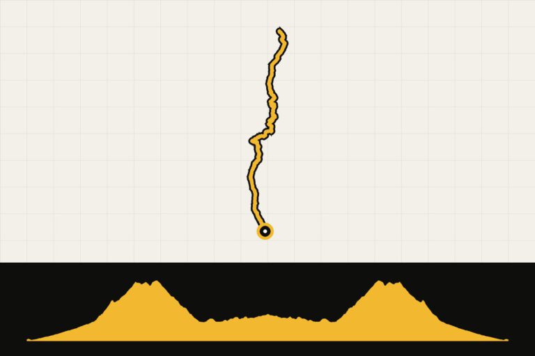 Routekaart en hoogteprofiel van Spanje: Puerto de Monrepos