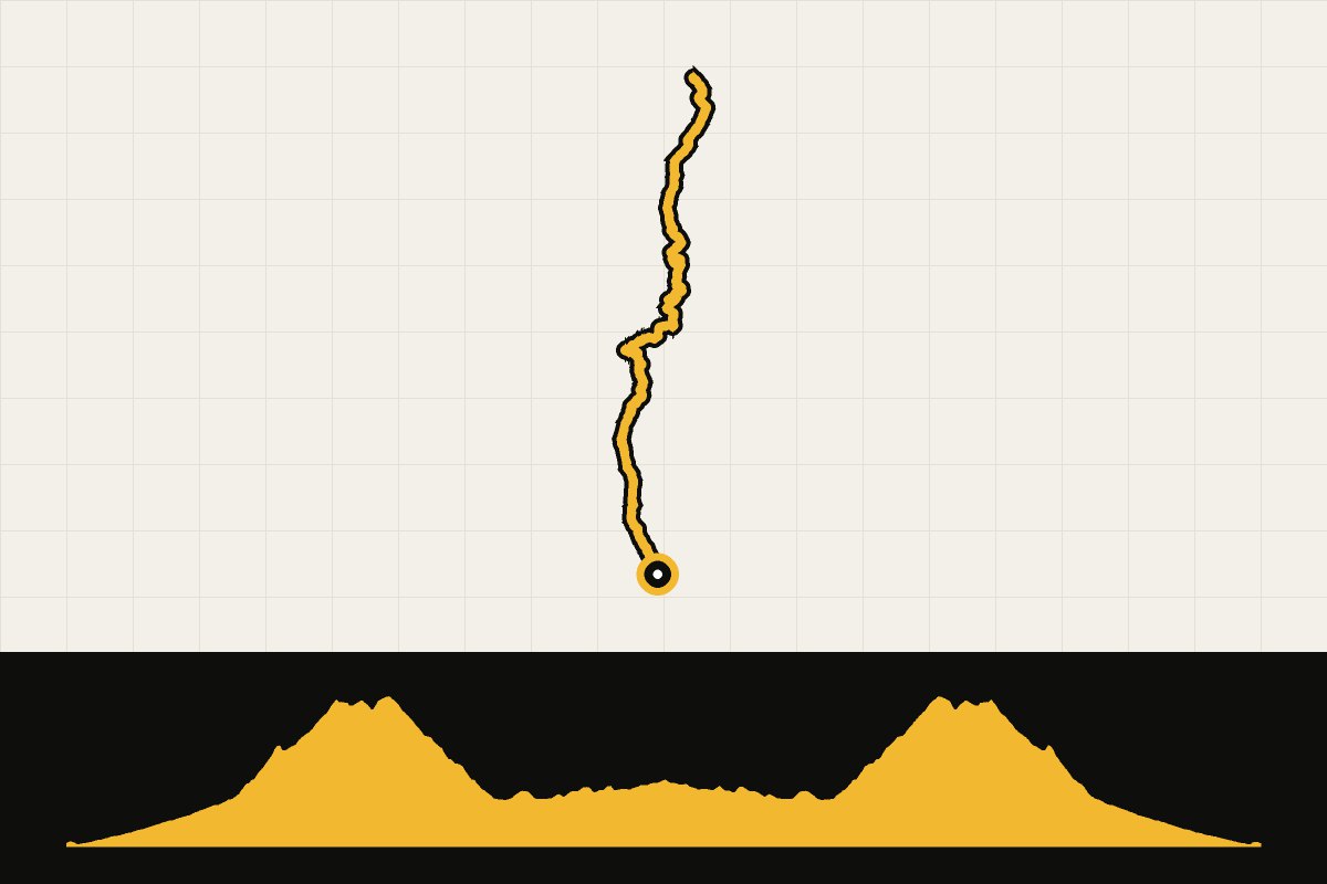 Routekaart en hoogteprofiel van Spanje: Puerto de Monrepos