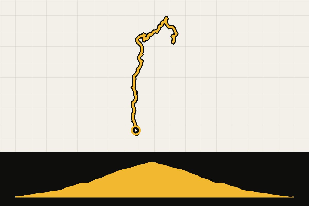 Routekaart en hoogteprofiel van Spanje: Puerto del Pico del Buitre