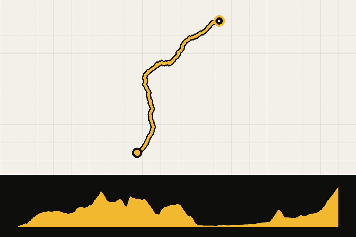 Routekaart en hoogteprofiel van Swiss Alpine Panorama Route – dag 1: Rorschach – Linthal