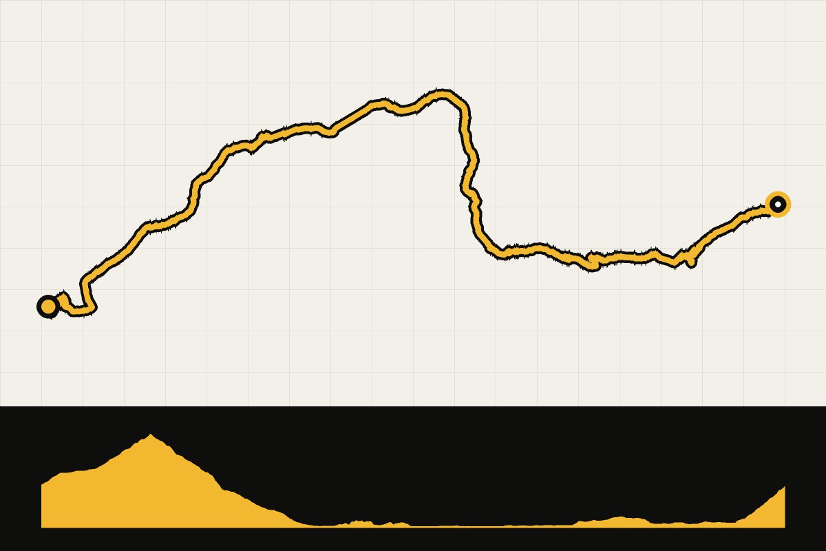 Map and elevation profile of the Swiss Alpine Panorama Route – day 2: Linthal – Giswil