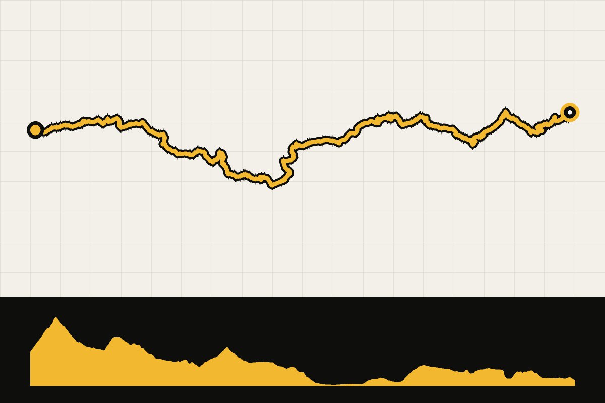 Routekaart en hoogteprofiel van Swiss Alpine Panorama Route – dag 3: Giswil – Fribourg