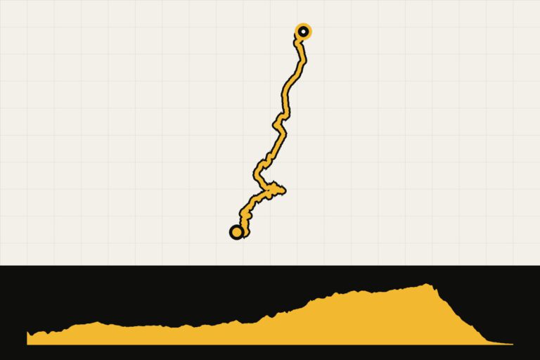 Routekaart en hoogteprofiel van Swiss Alpine Panorama Route – dag 4: Fribourg – Aigle